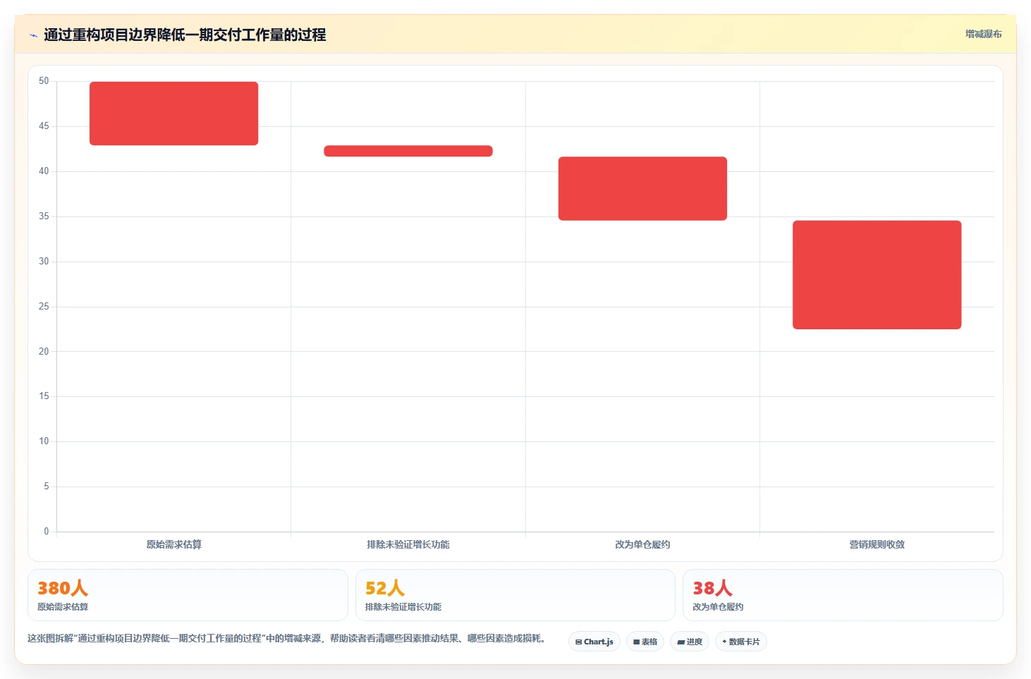 电商系统开发：开发团队一页讲清：需求梳理与明确项目边界的关系