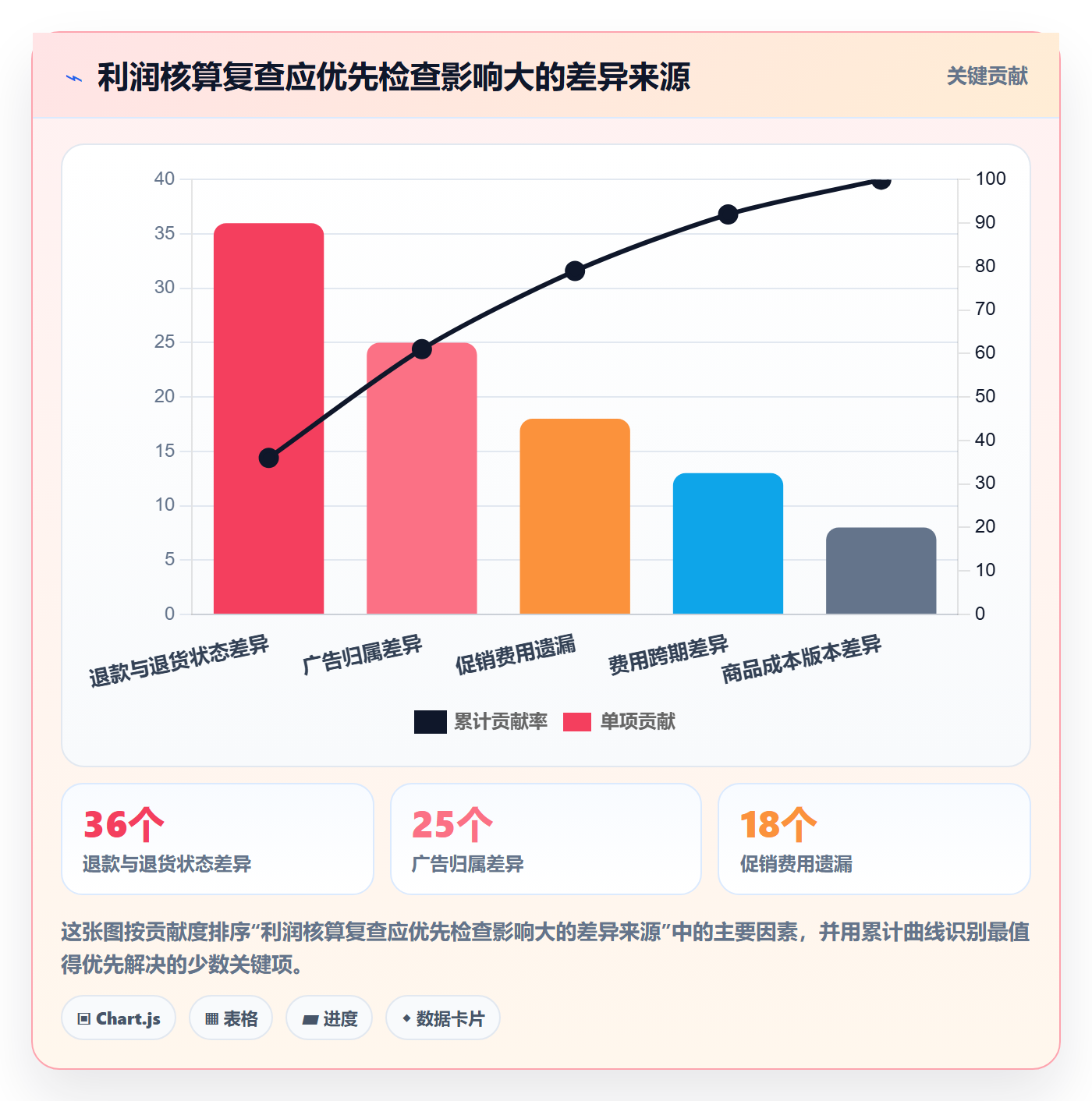 店铺运营管理决策指南：用实操教程判断利润核算方案