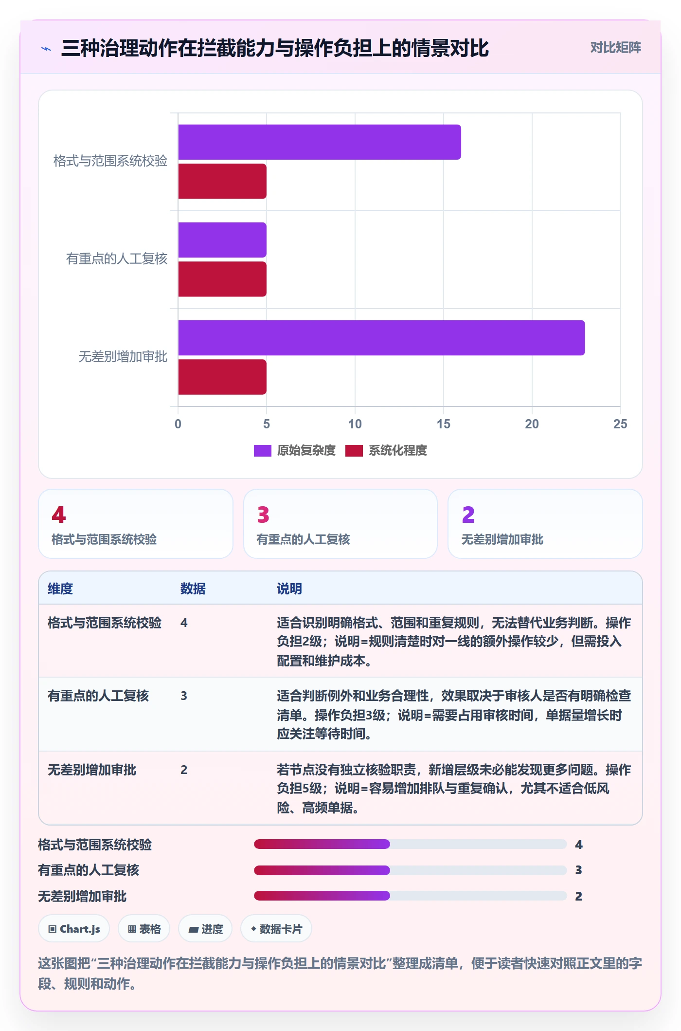 erp数据录入基础课：单据规范相关的精细化运营一次讲透