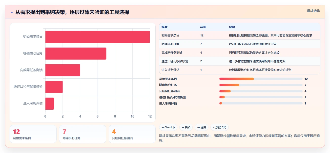 拼多多数据分析工具免费升级方案：用选型方法改善使用限制