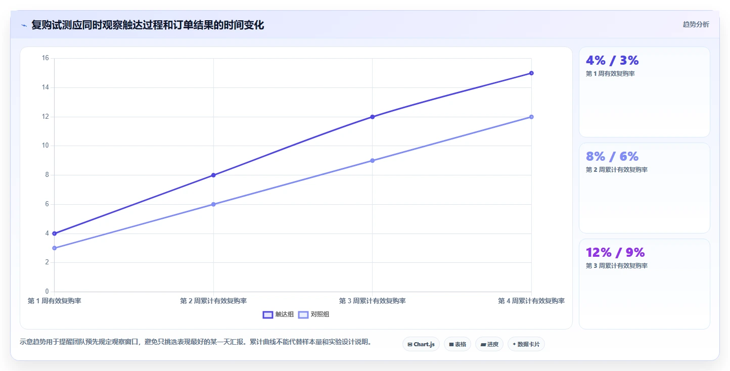 电商crm系统新手避坑全解析：重点看懂复购提升