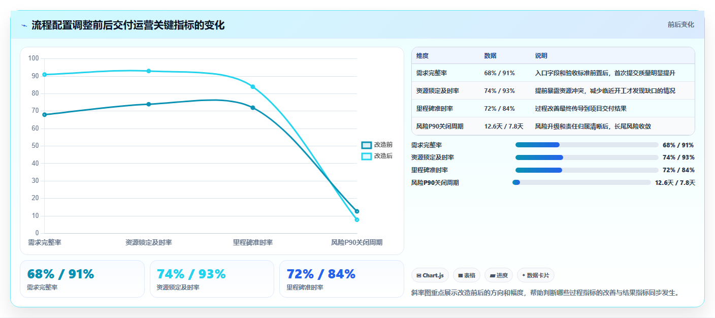 运营管理平台怎么用？流程配置场景下的指标体系拆解