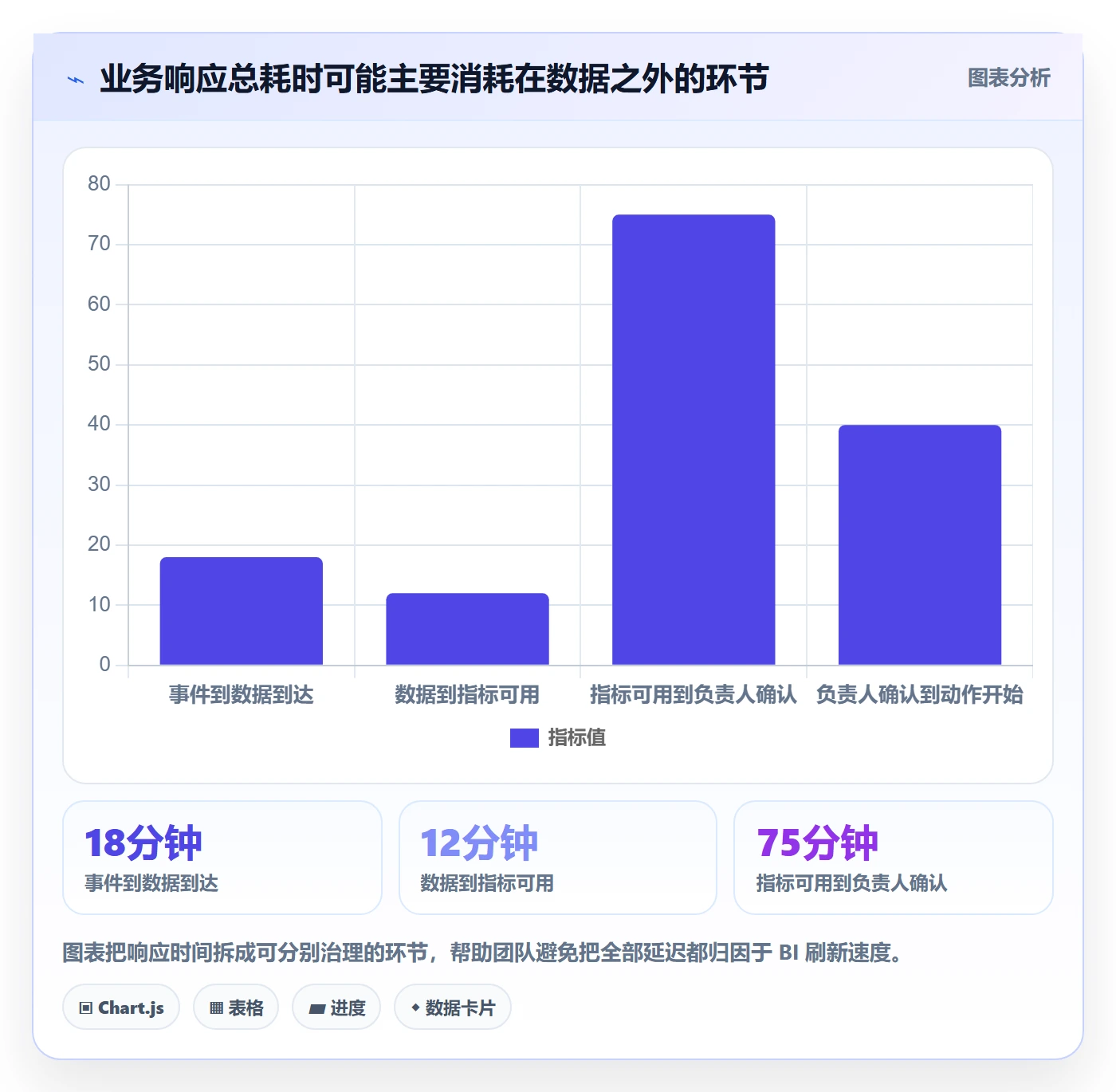 bi 平台增长策略：实时监控从哪里开始