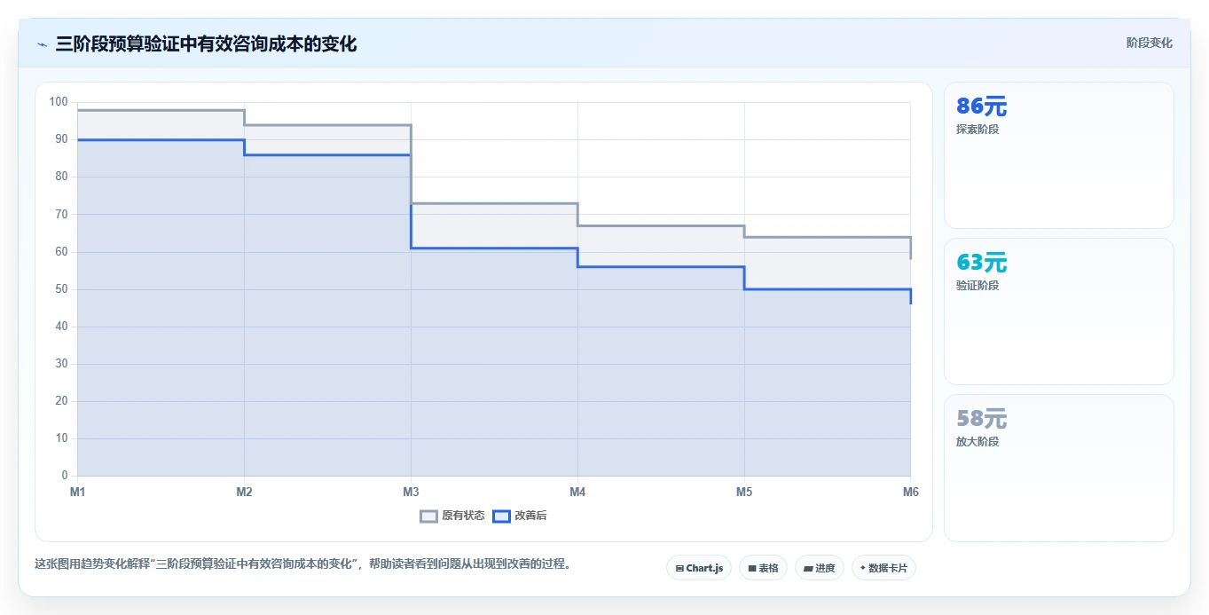 小红书数据分析：品牌商家增长视角：用投放复盘放大找到有效选题
