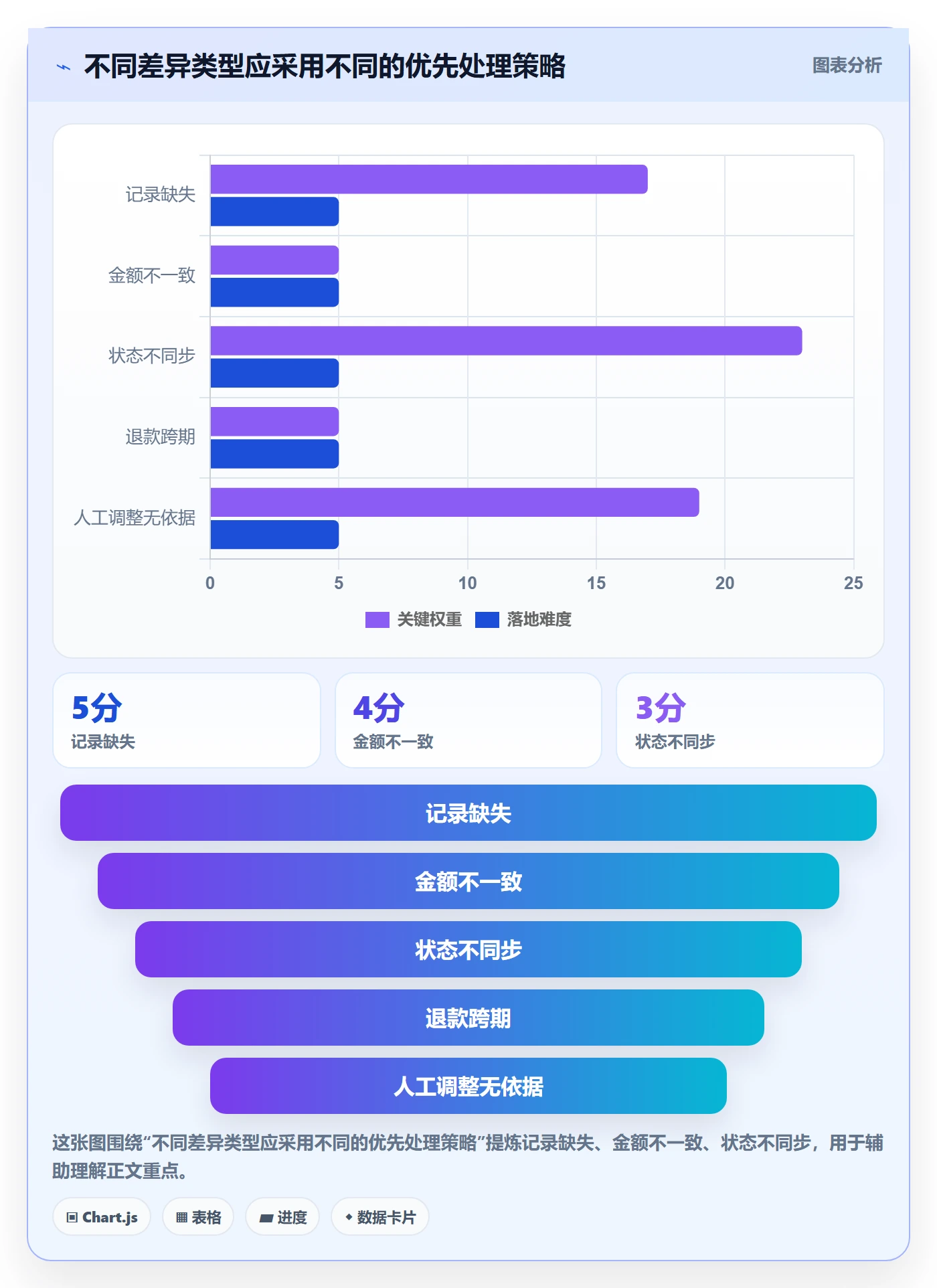 分账系统问题诊断：对账管理如何用精细化运营改进