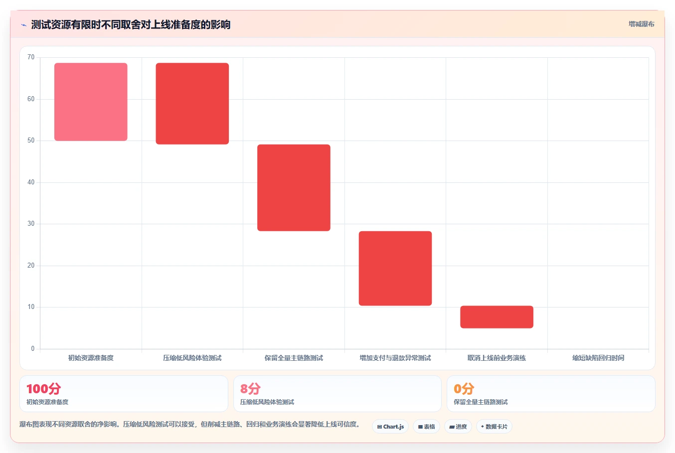 电商系统开发：电商企业流程图解：测试验收如何减少测试不充分