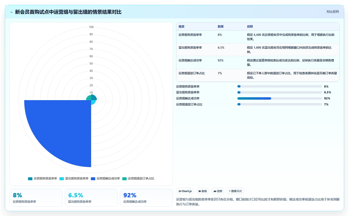 电商crm系统怎么落地？从会员分层讲清系统搭建