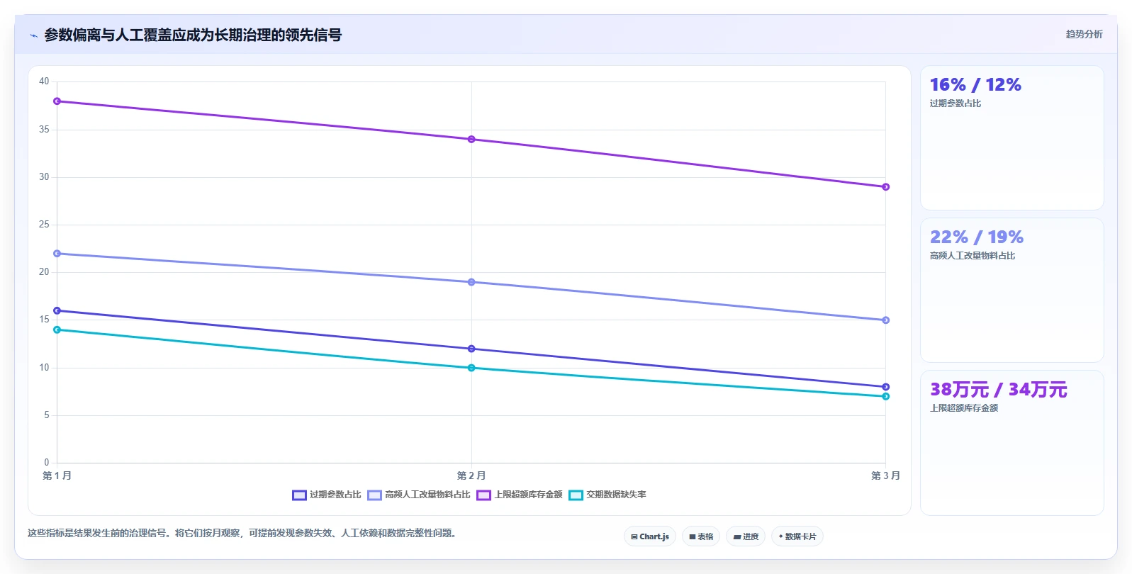仓库安全库存管理建设路线：从库存上限到系统搭建分几步