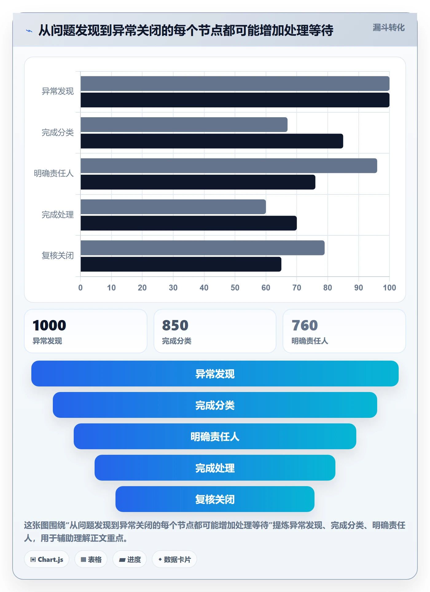 分账系统方案设计：多方结算场景的成本控制怎么做
