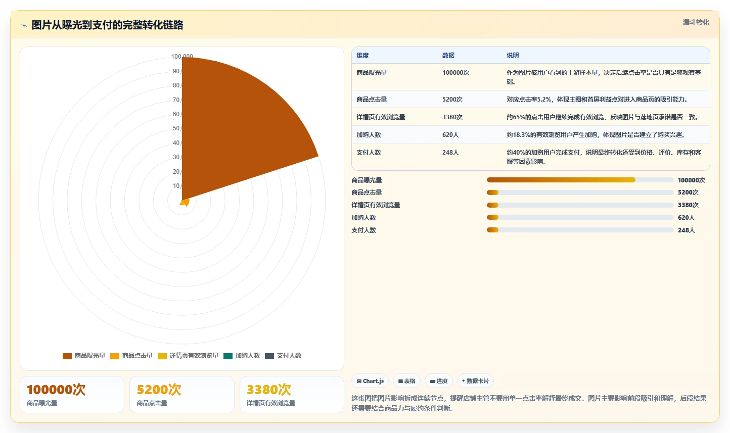 电商辅助软件：店铺主管从零入门：数据复盘先掌握图片制作