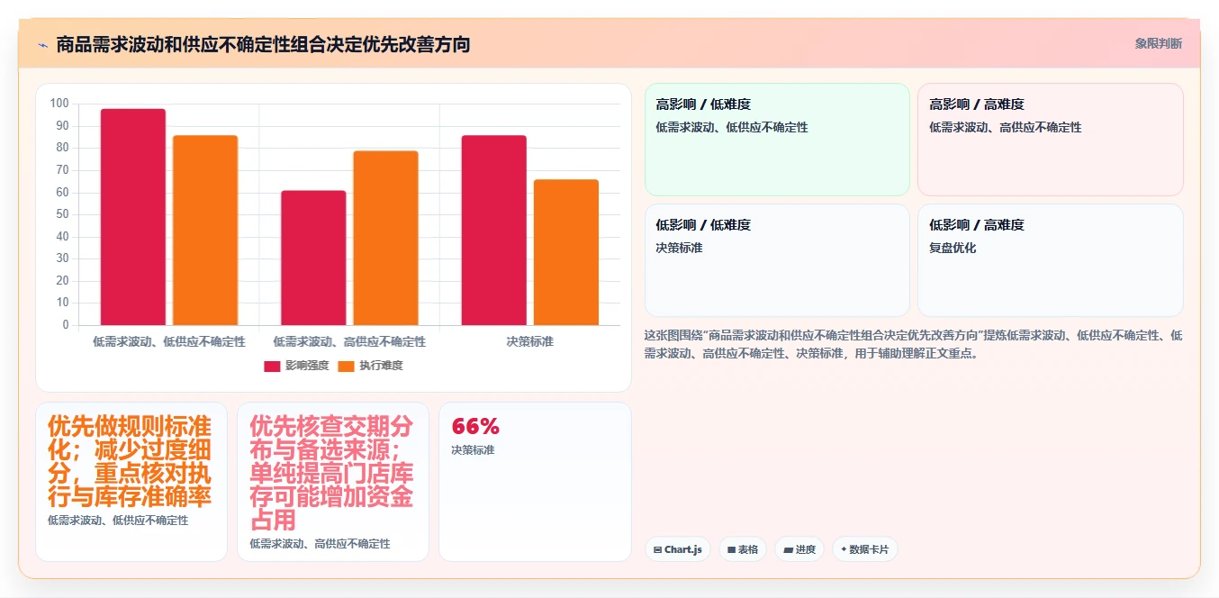 仓库安全库存管理实践指南：需求波动的多店经营怎样更有效