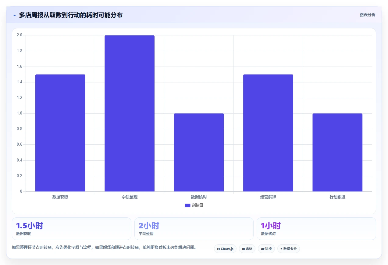 拼多多数据分析工具免费基础课：使用限制相关的多店经营一次讲透