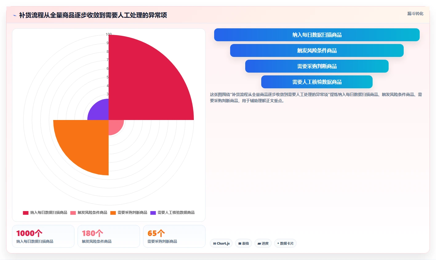 想做好仓库安全库存管理，先掌握中小商家中的补货点设置