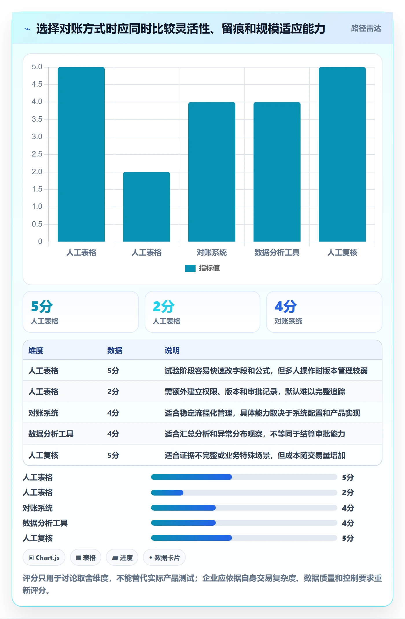 分账系统实操教程：对账管理从哪里开始