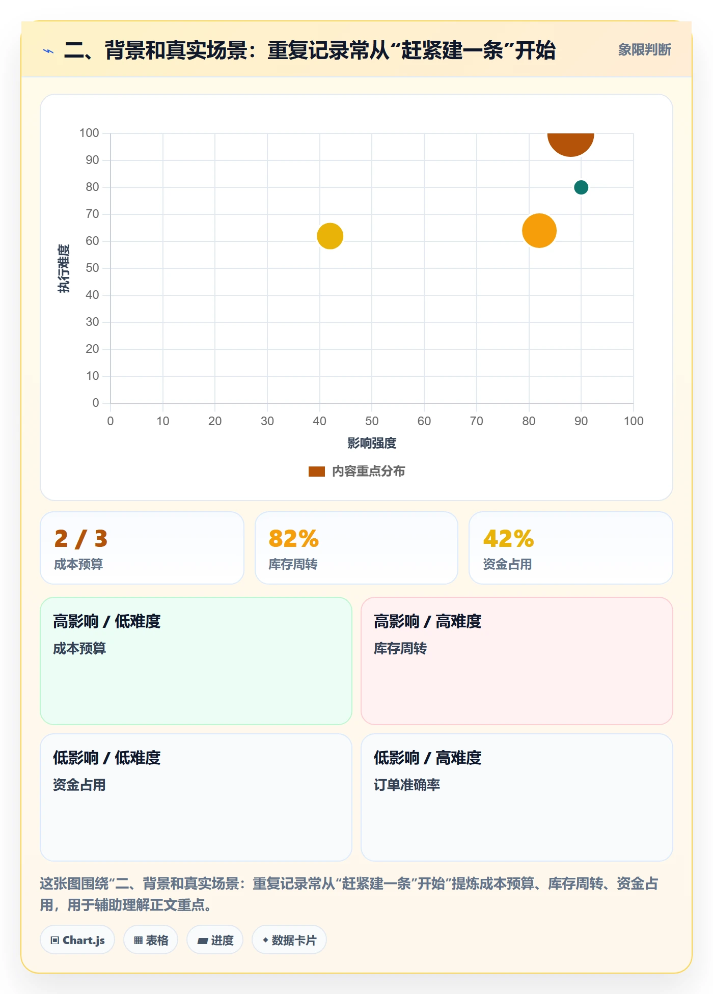 二、背景和真实场景：重复记录常从“赶紧建一条”开始