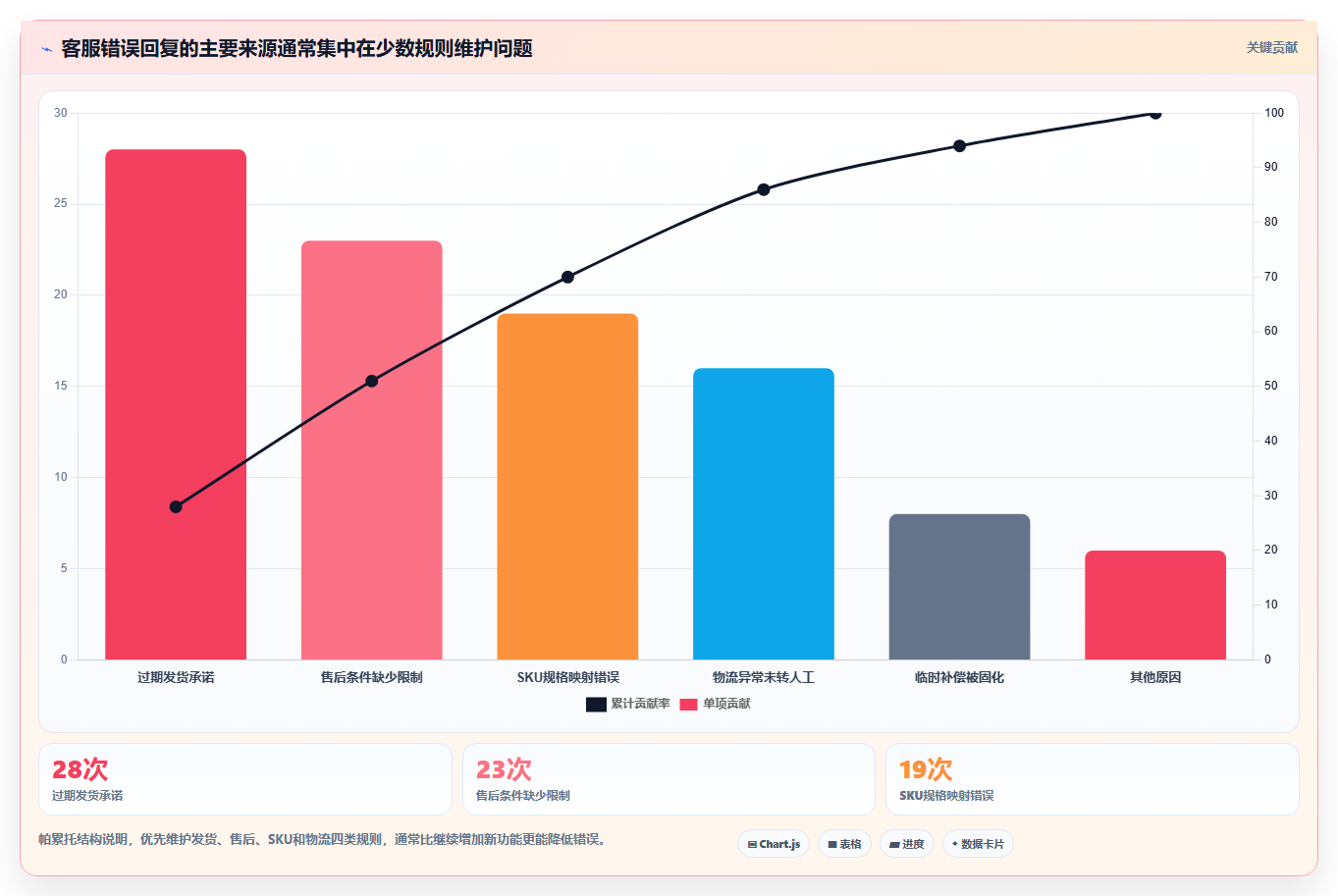 电商辅助软件：个人卖家快速排查：客服提效为何会导致学习门槛高