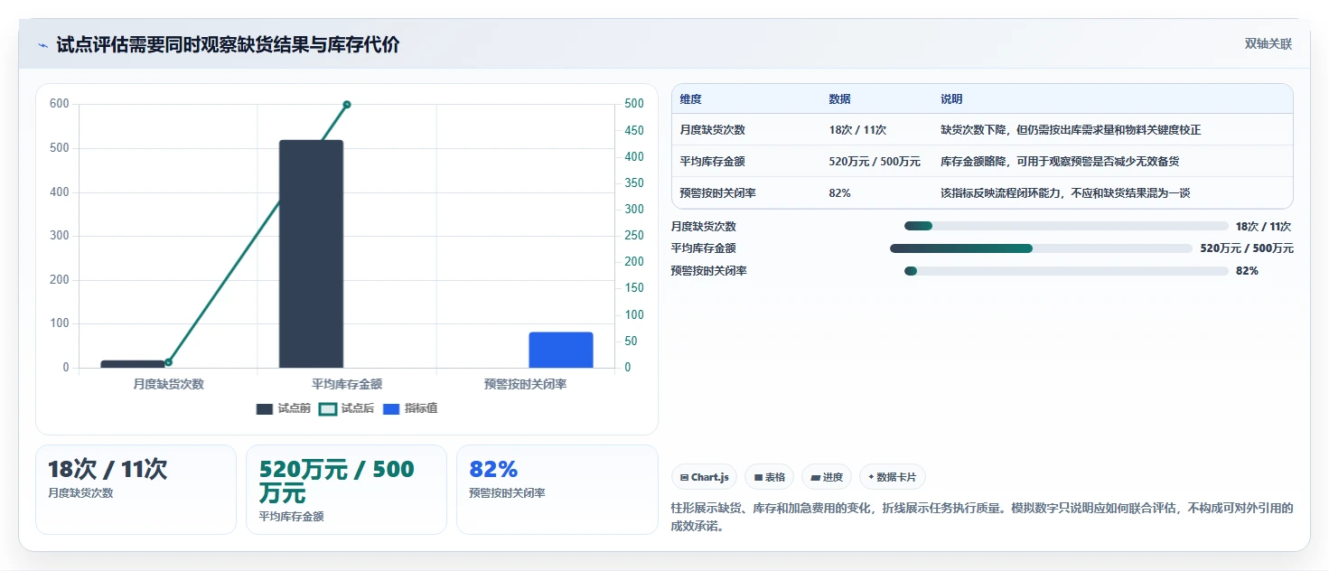 仓库安全库存管理基础课：分级预警相关的自动化方案一次讲透