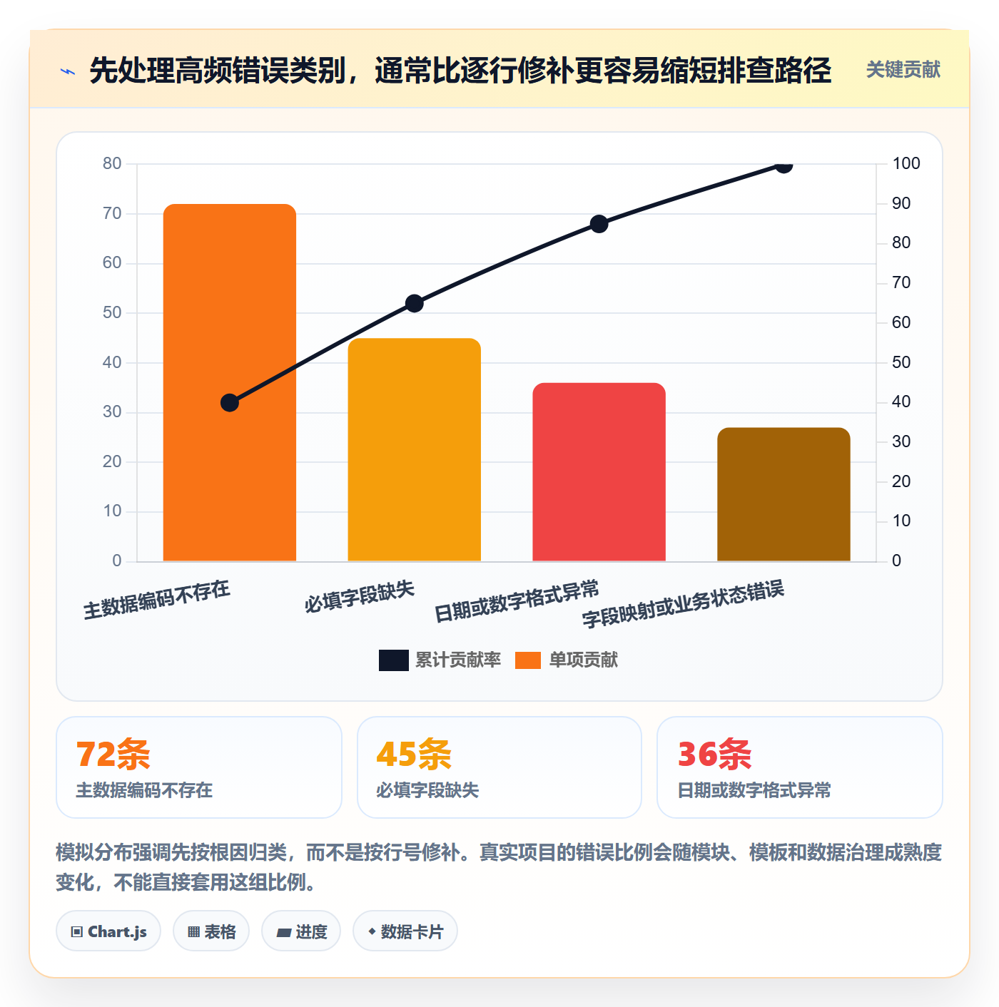 erp数据录入问题诊断：批量导入如何用工具对比改进