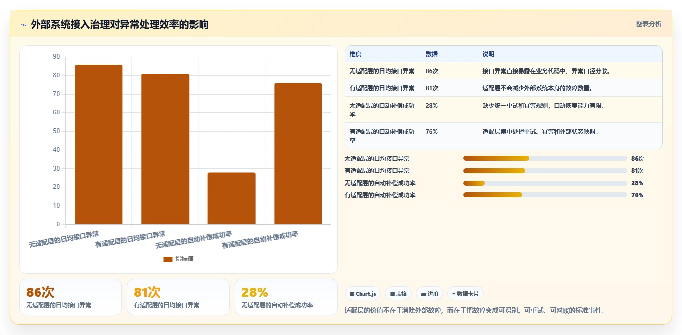 电商系统开发：供应链团队案例思路：架构设计怎样优化技术选型