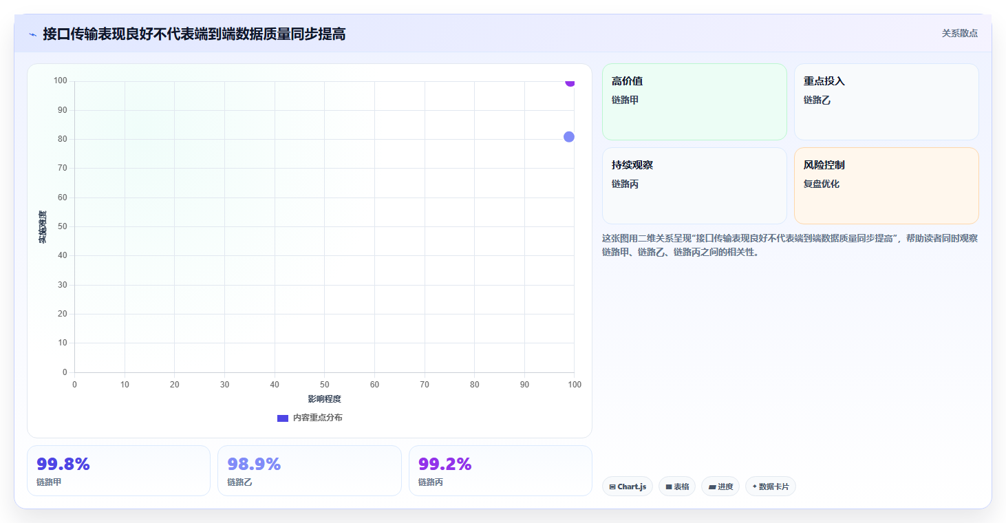 电商crm系统执行标准：数据打通环节如何体现进阶玩法