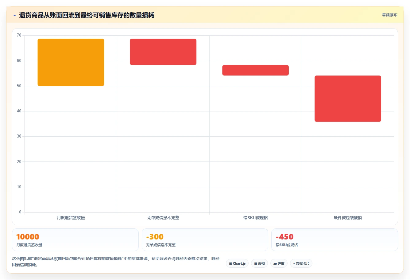 电商仓储管理：仓库主管场景拆解：退货处理如何做到提升库存准确率