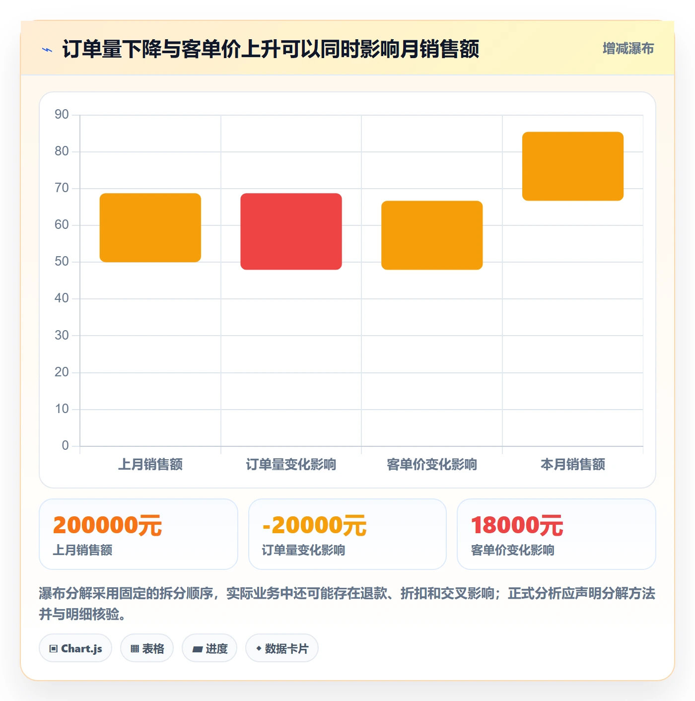 bi 平台从0到1：指标建模的常见误区与操作要点