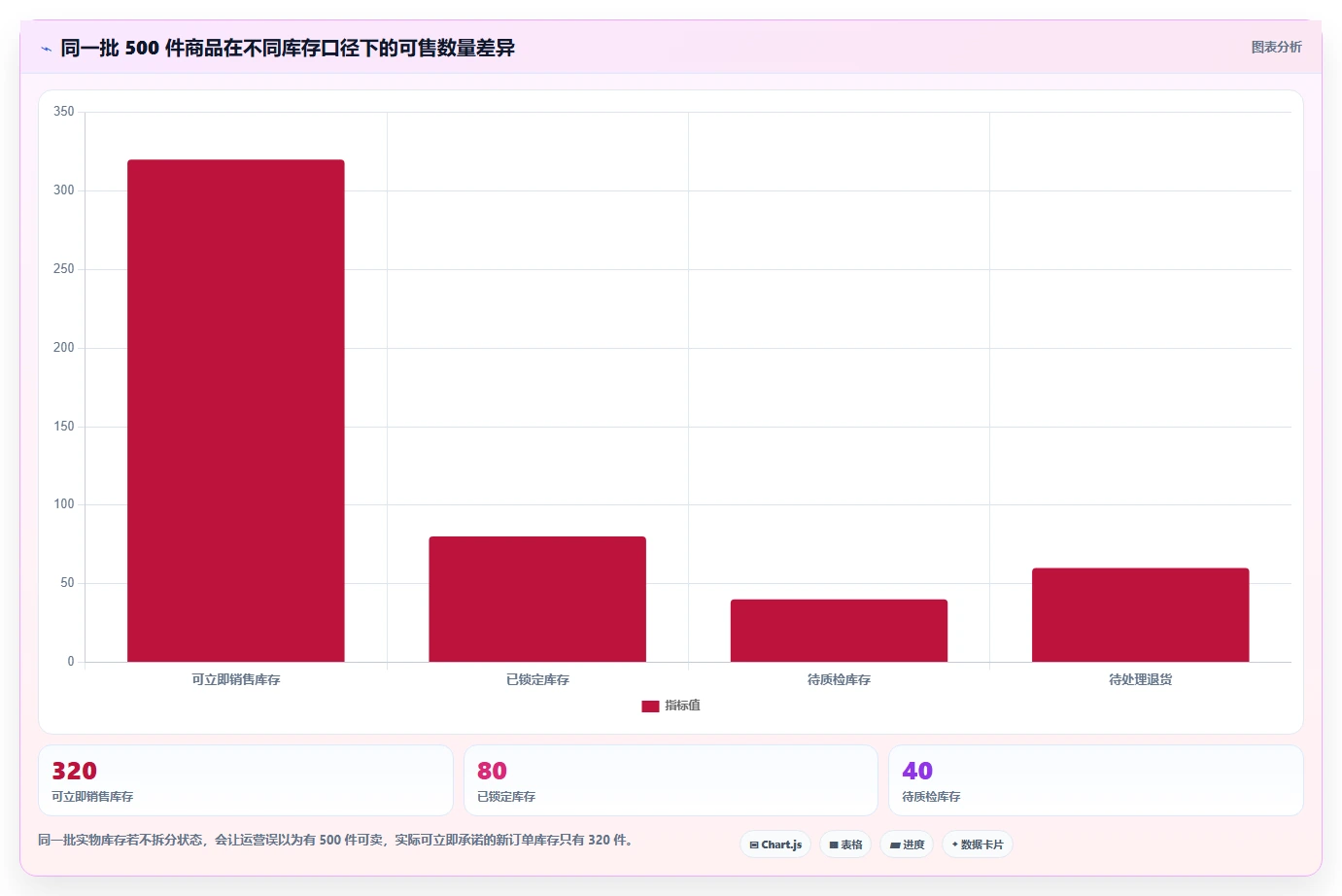 电商管理规划方法：库存协同与中小商家如何衔接