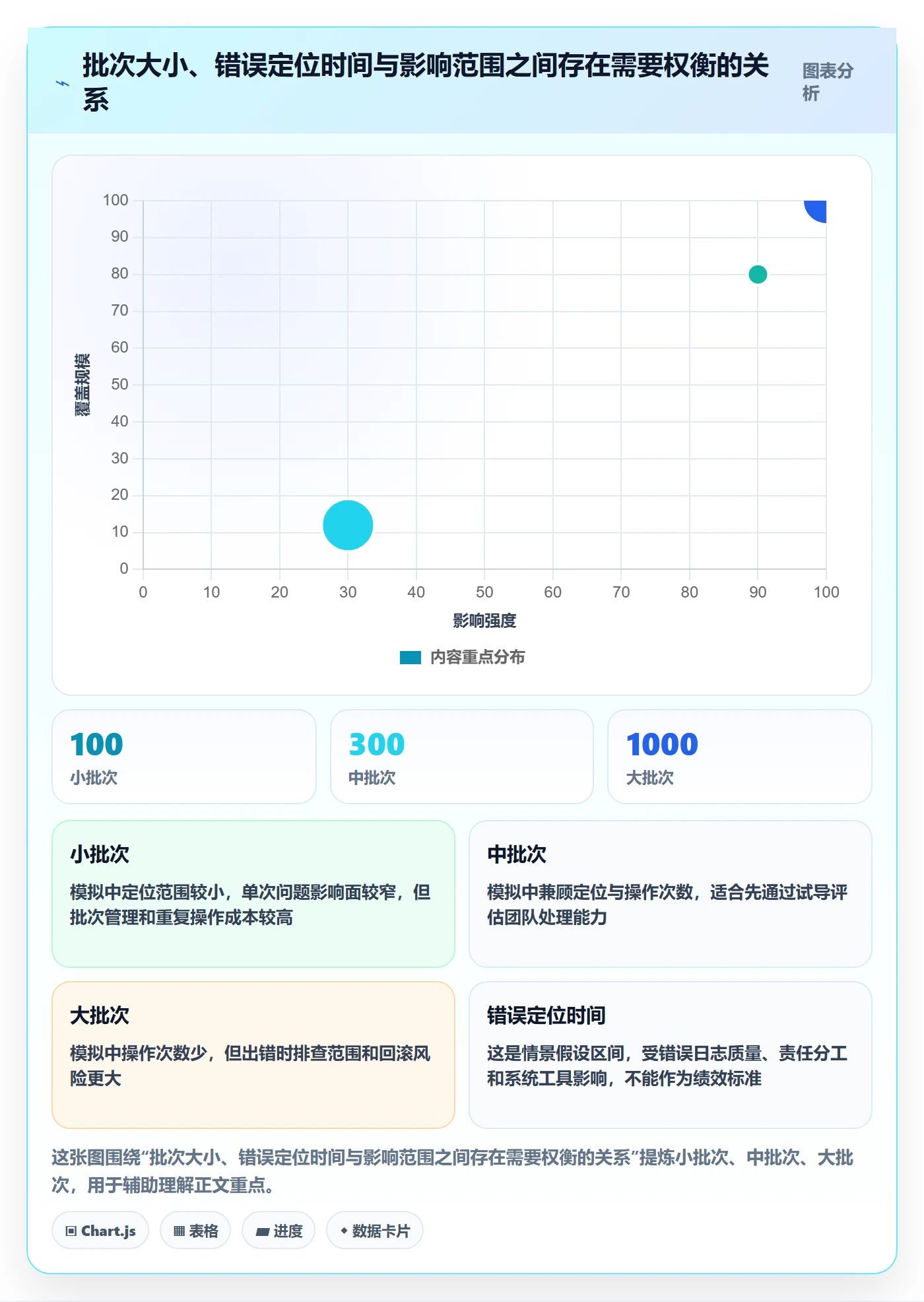 erp数据录入进阶课：围绕字段校验完善旺季准备