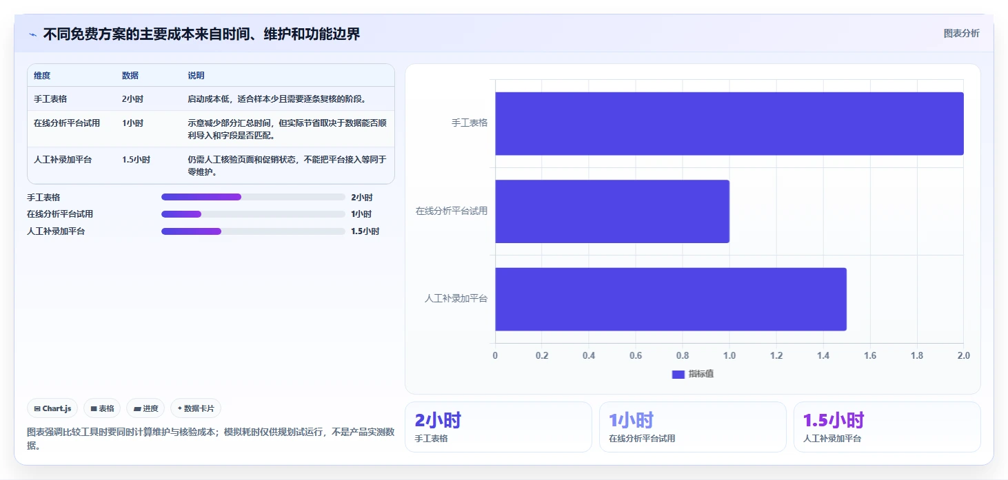 拼多多数据分析工具免费从0到1：价格分析的落地案例与操作要点