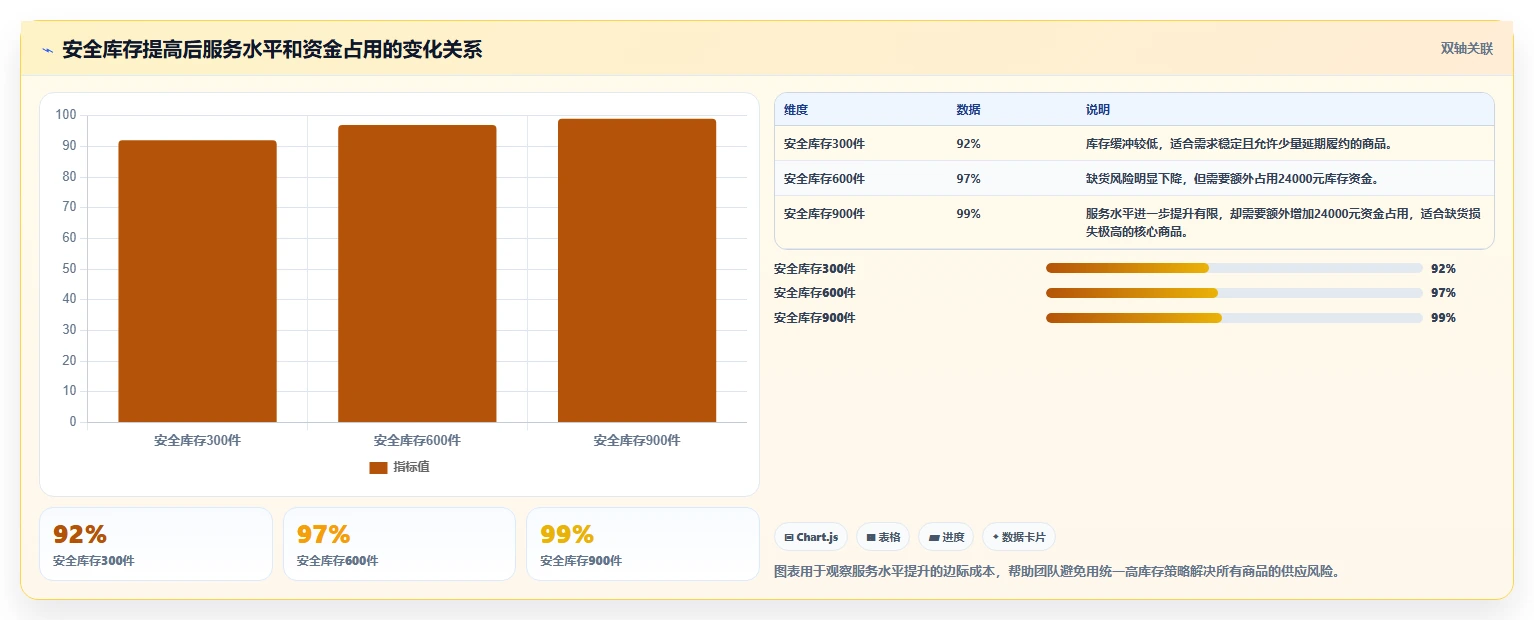 电商库存运营框架：把补货计划纳入流程设计