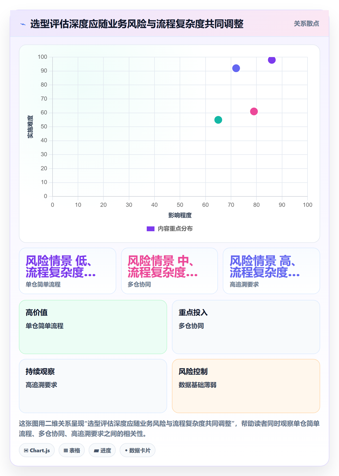 库存管理系统管理要点：系统选型的标准化管理如何设计