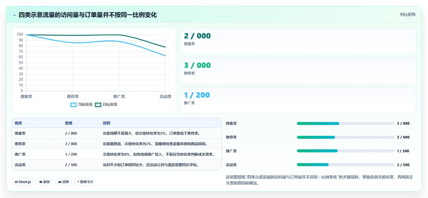拼多多数据分析工具免费实用方法：围绕流量来源建立成本控制