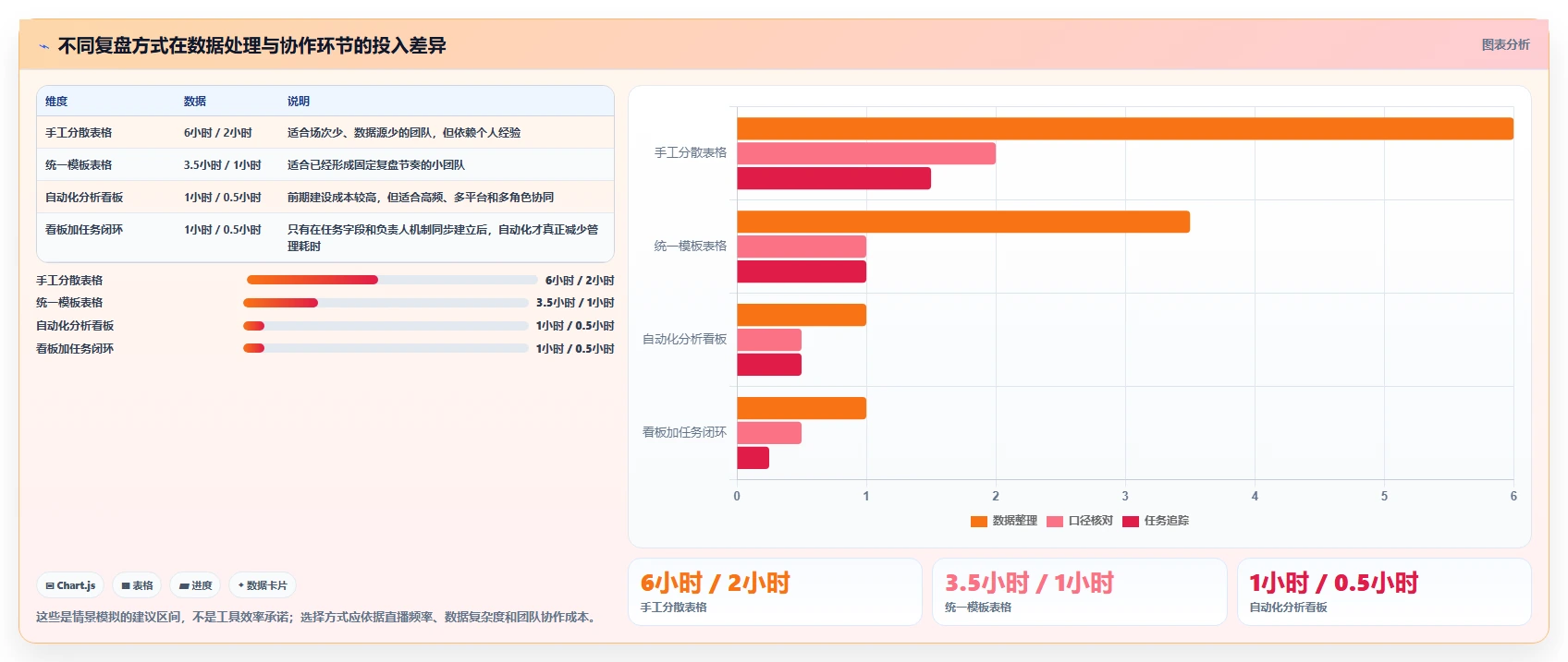 直播数据复盘：品牌商家管理升级：单场复盘如何支撑形成改进清单