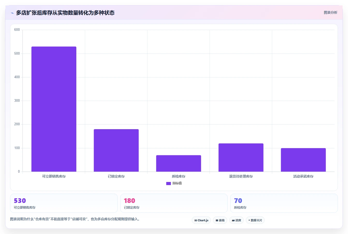 电商进销存:增长负责人年度规划:从零搭建怎样持续改善支撑多店增长
