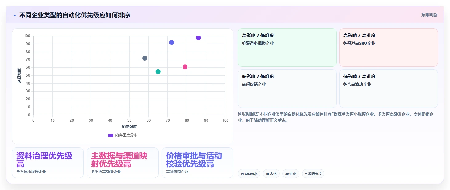 电商管理能力清单：自动化方案需要覆盖哪些商品管理事项