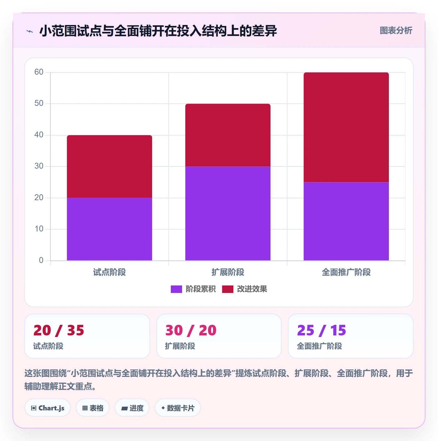 bi 平台方案设计：选型成本场景的入门指南怎么做