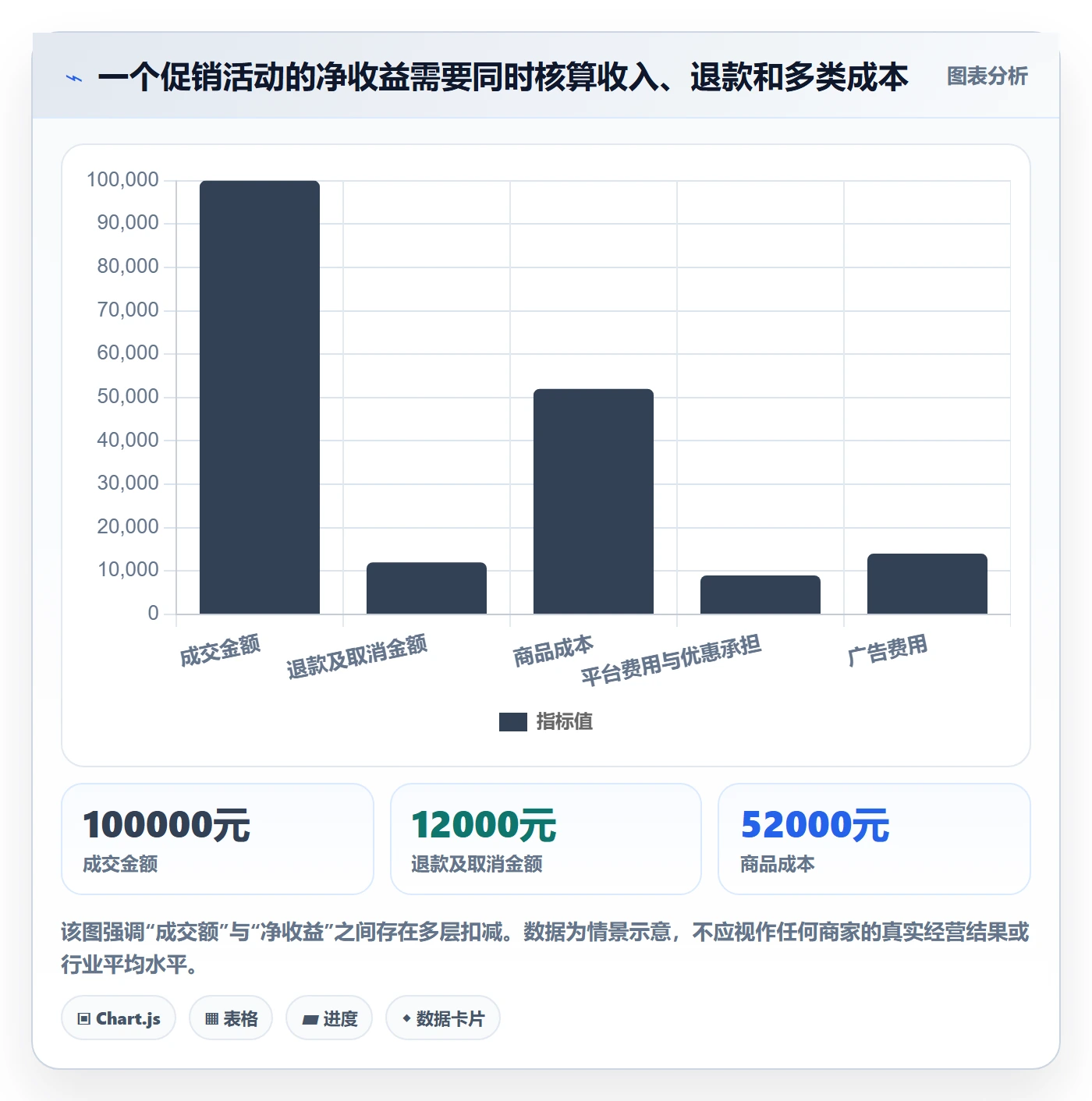 bi 平台实战复盘：从指标建模验证中小商家效果