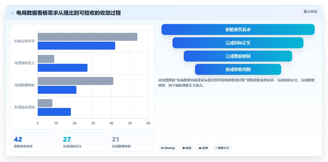 电商系统开发：开发团队流程图解：需求梳理如何减少交付延期