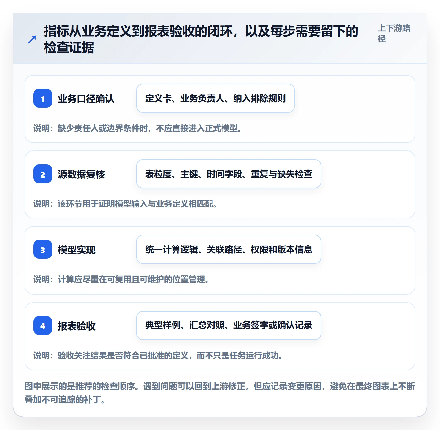 bi 平台怎么优化？先从指标建模的入门指南入手
