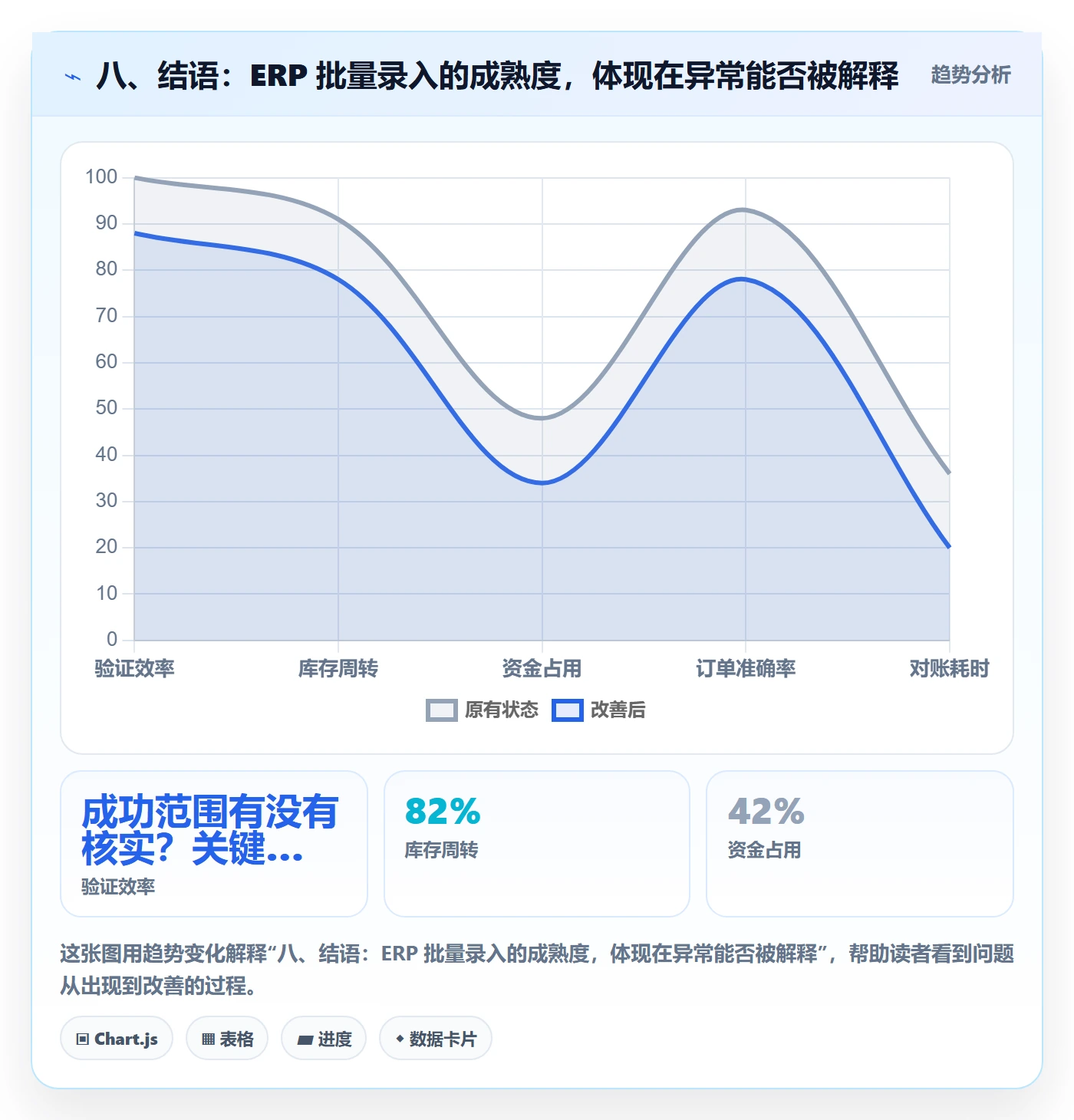 八、结语：ERP 批量录入的成熟度，体现在异常能否被解释