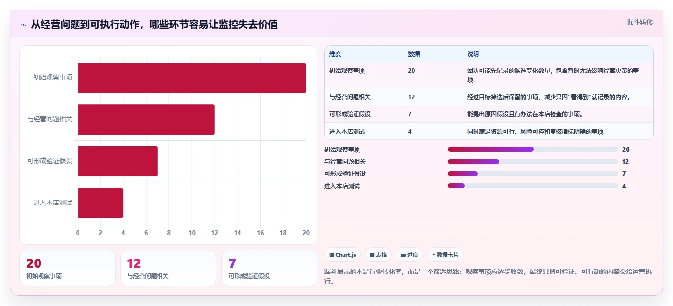 拼多多数据分析工具免费规划方法：竞品监控与流程设计如何衔接
