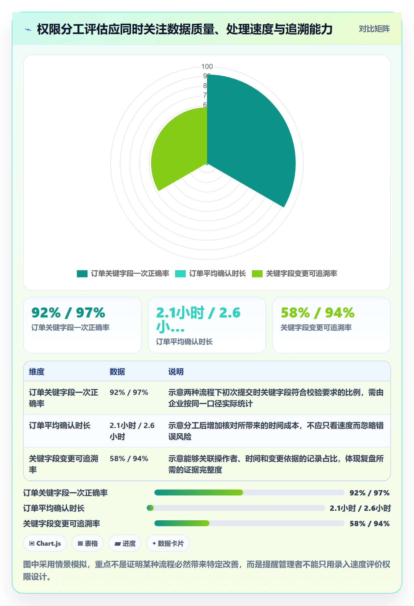 想做好erp数据录入，先掌握数据复盘中的权限分工
