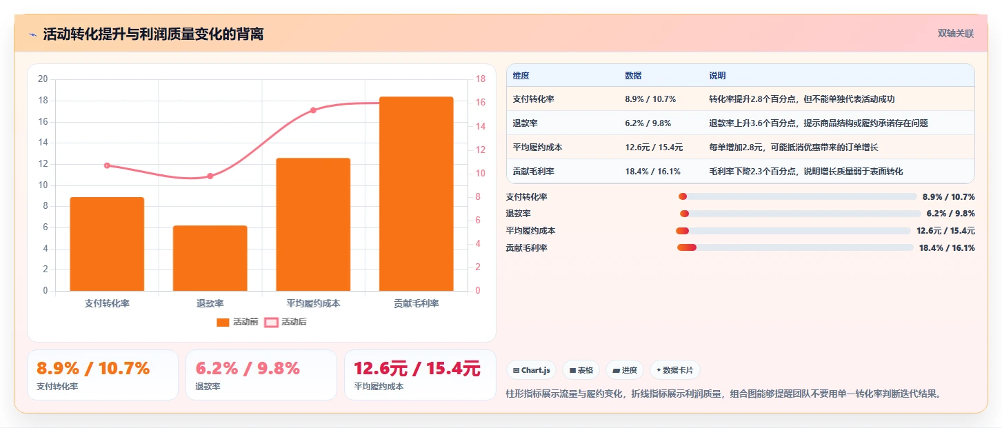 电商系统开发：创业团队常见问题汇总：持续迭代与测试不充分一次讲清