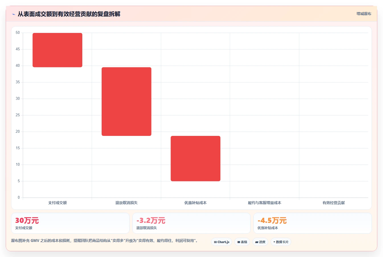 直播数据复盘：场控操作手册：大促直播中的商品结构怎么落地