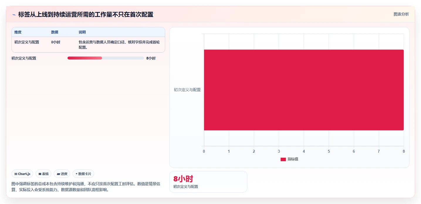 电商crm系统应用思路：围绕客户标签拆解新手避坑