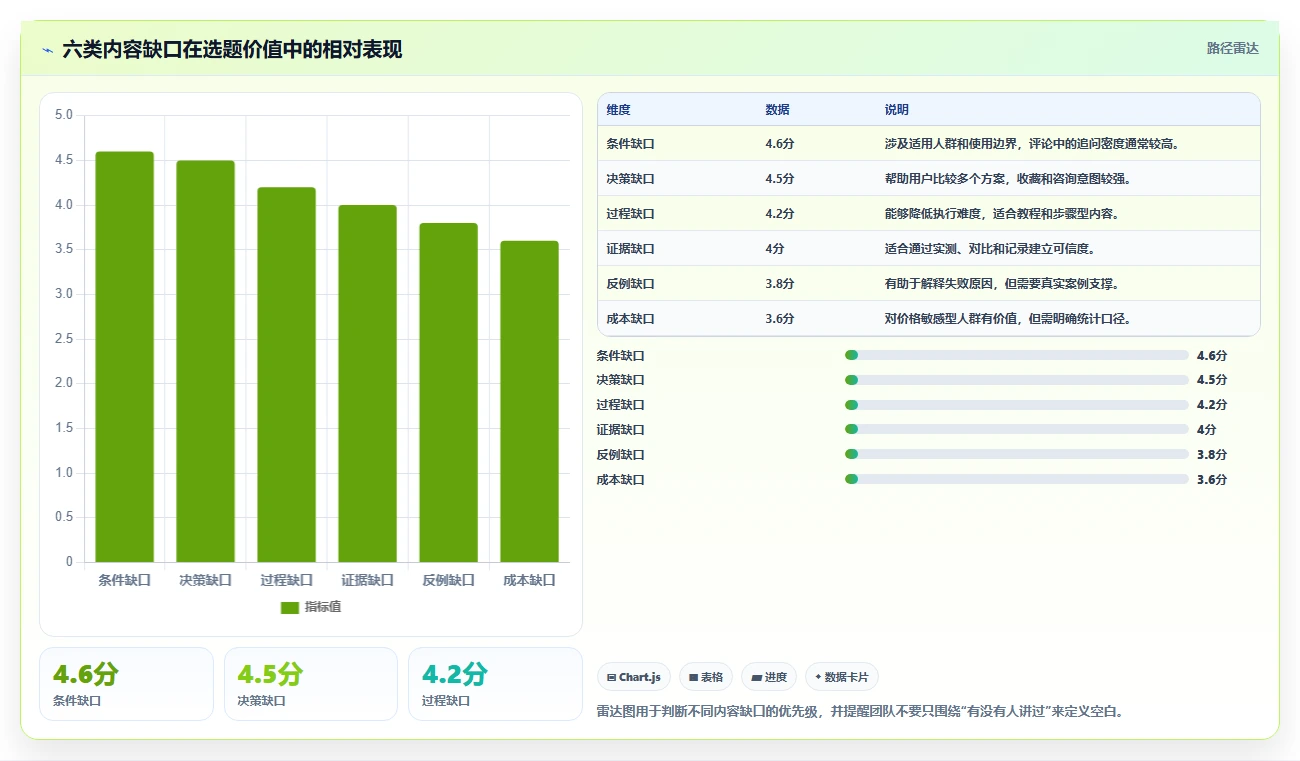 小红书数据分析：内容运营场景拆解：竞品研究如何做到找到有效选题