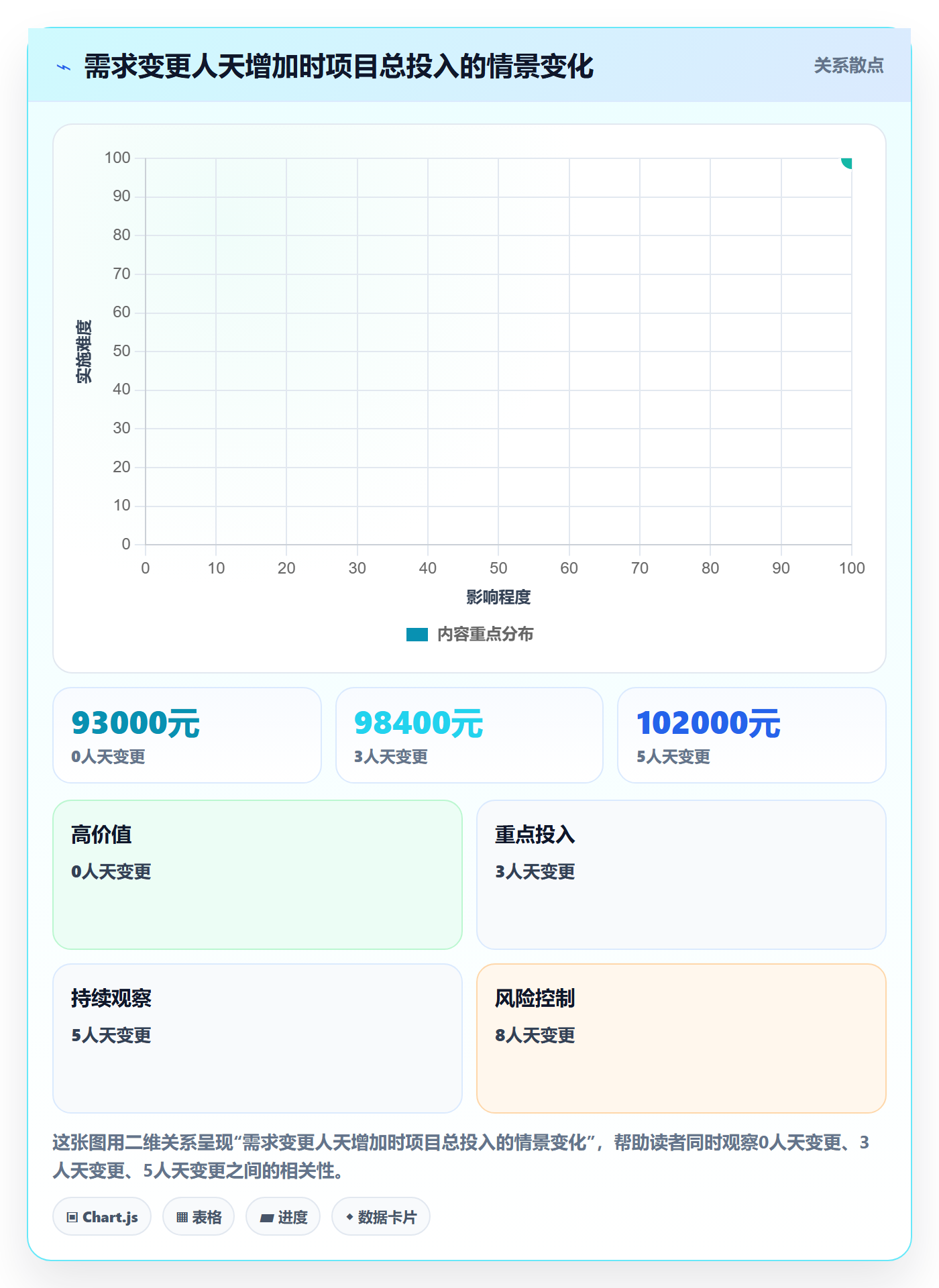 分账系统避坑指南：接口对接环节的成本控制要注意什么