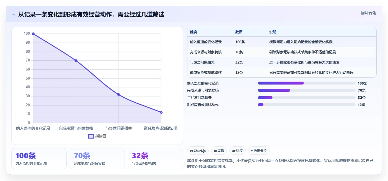 拼多多数据分析工具免费决策指南：用选型方法判断竞品监控方案