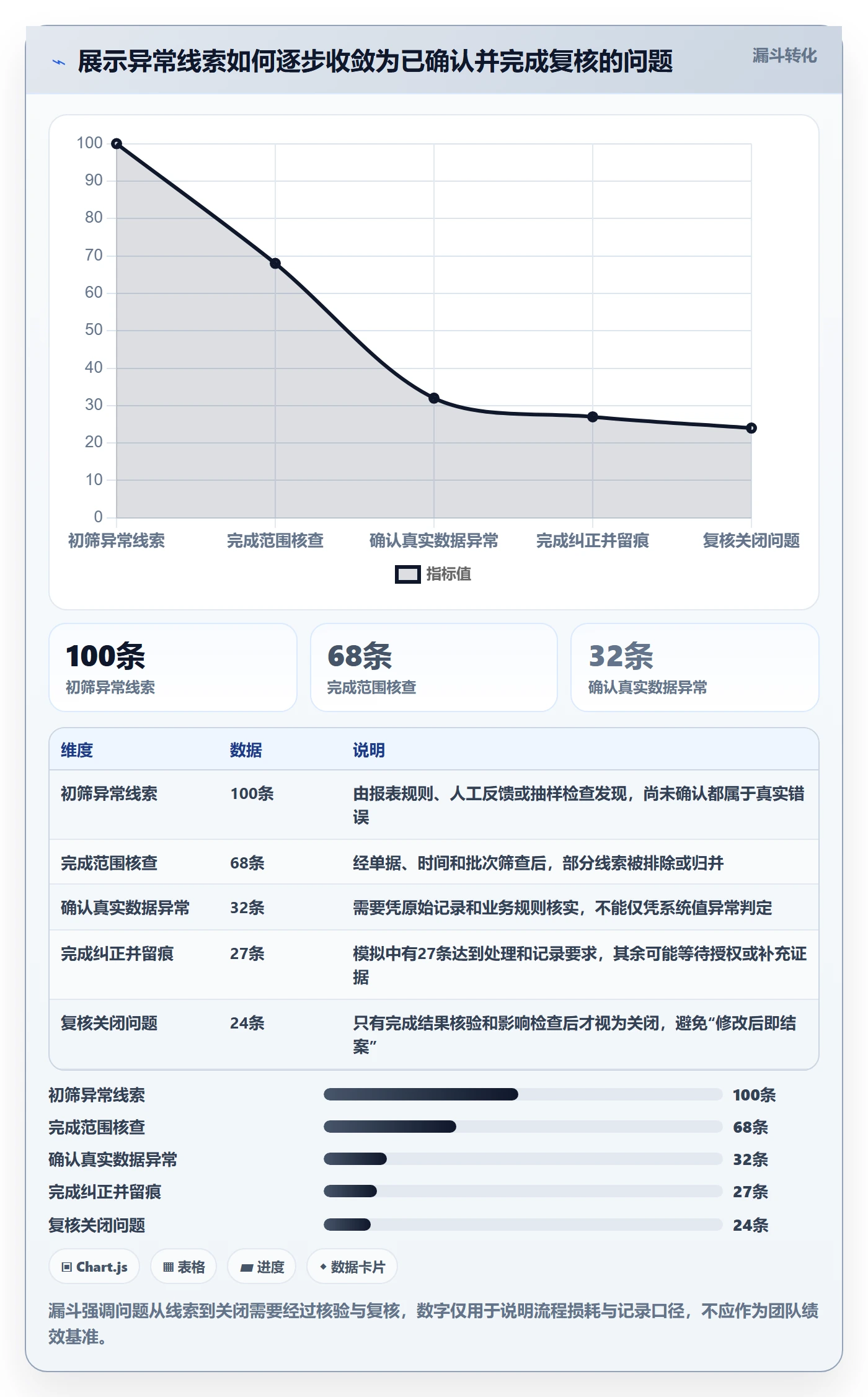 erp数据录入问题诊断：错误修正如何用风险排查改进