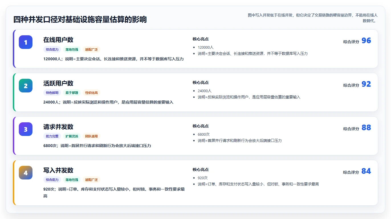 电商系统开发：技术负责人精细化指南：从项目预算发现高峰期卡顿根因